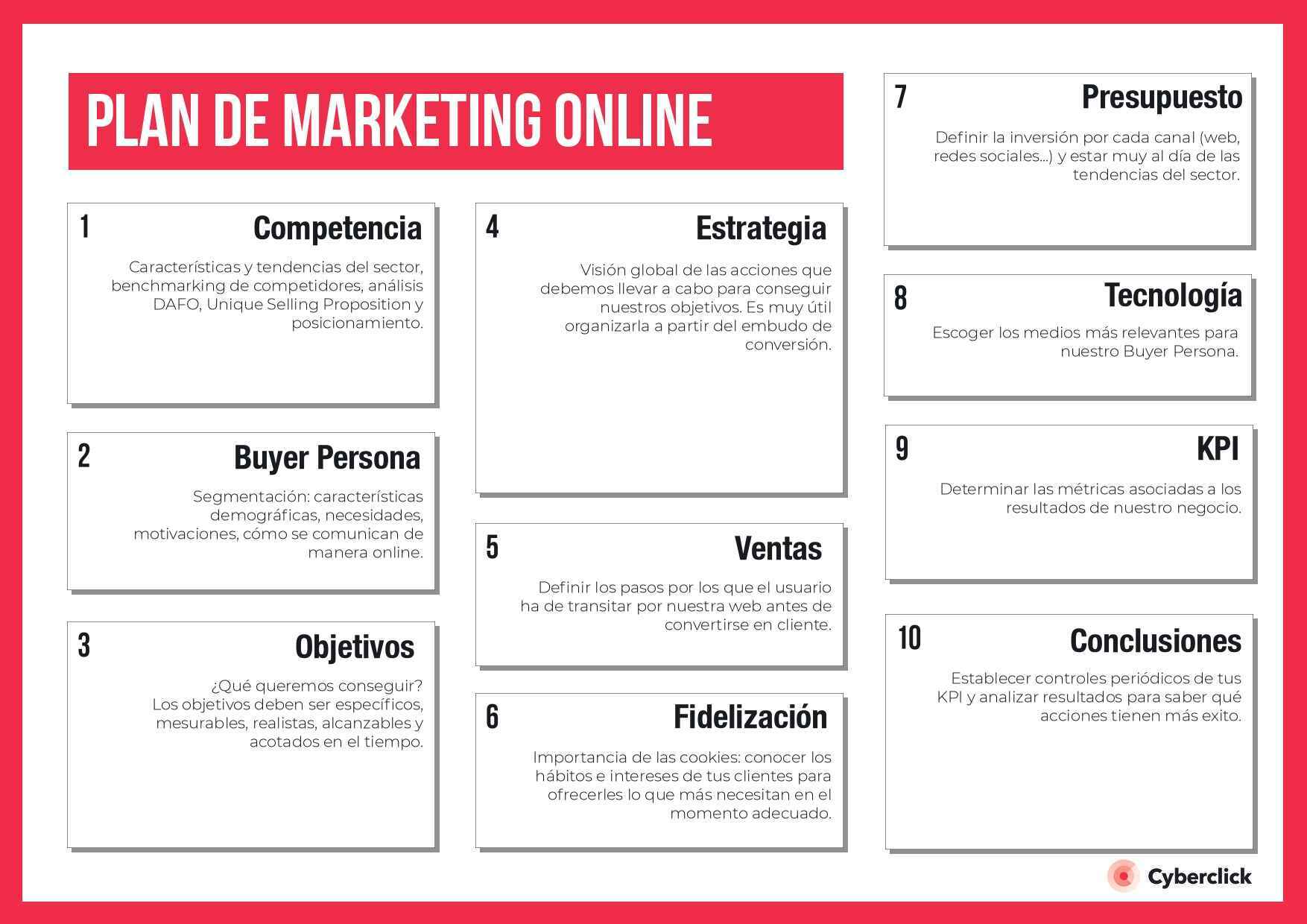 Plan de marketing: qué es y cómo hacerlo paso a paso